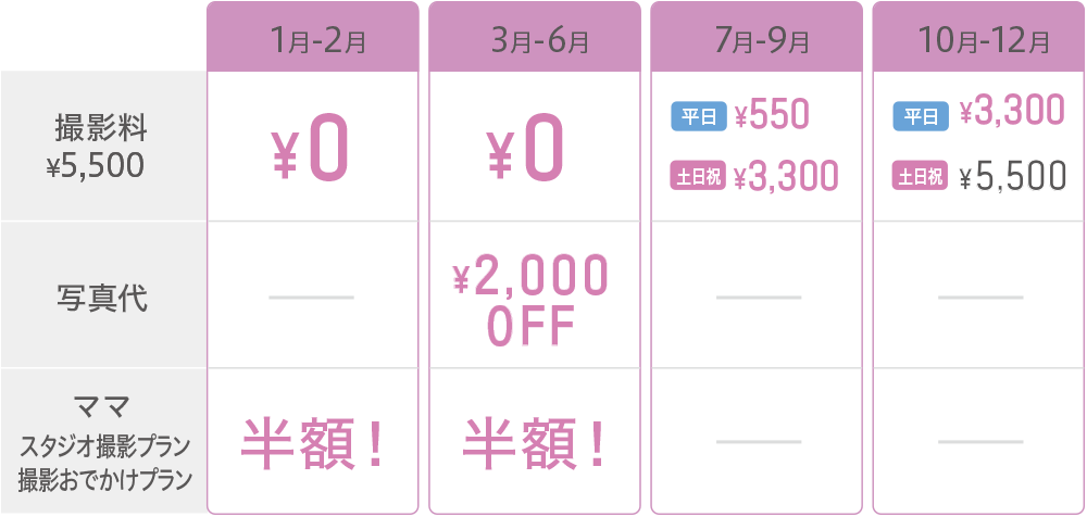 特典早見表（年間早見表）