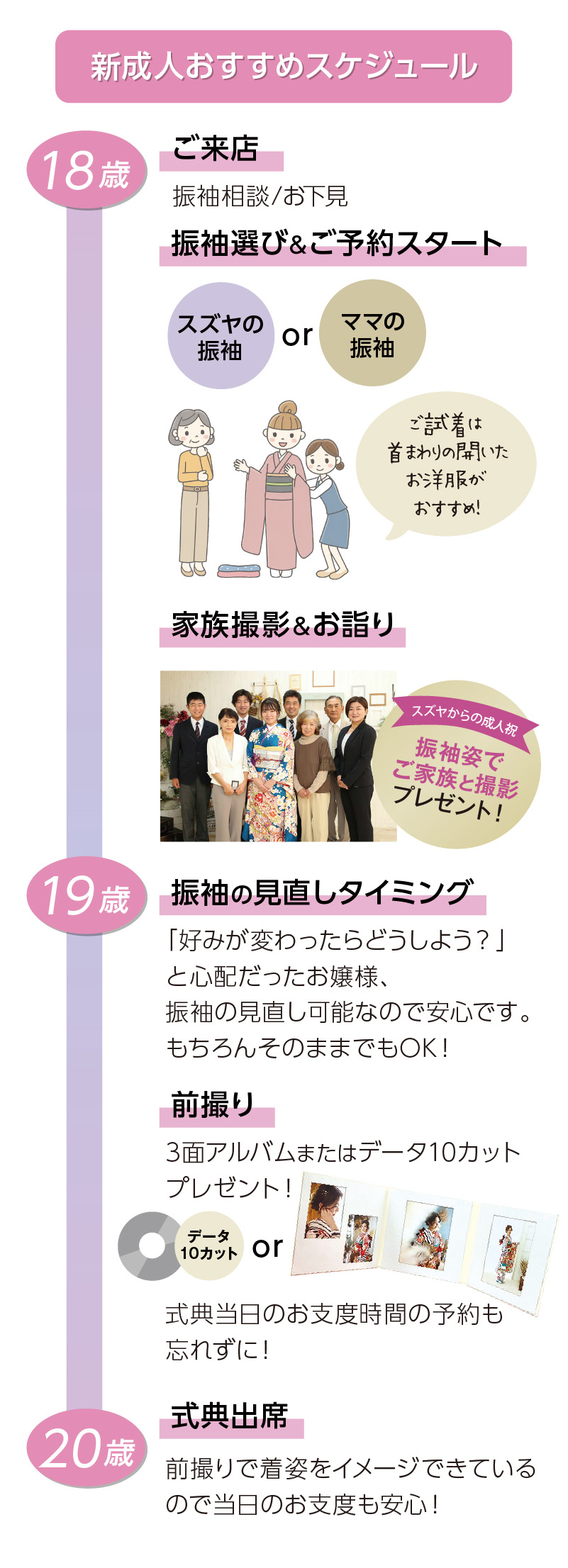 新成人おすすめスケジュール